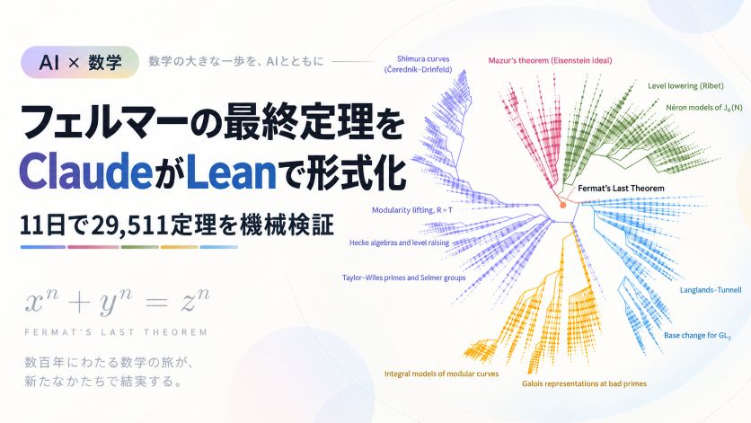 フェルマーの最終定理をClaudeがLeanで形式化｜証明済みの定理をなぜ機械で検証したのか