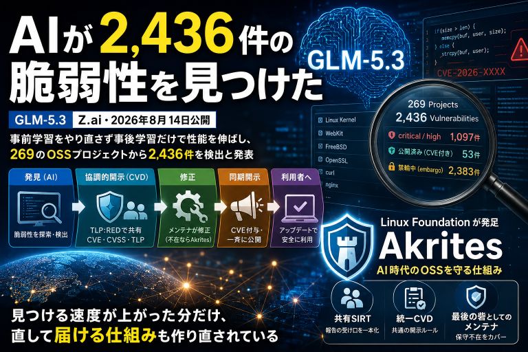 AIが2,436件の脆弱性を見つけた｜GLM-5.3とOSSを守るAkrites