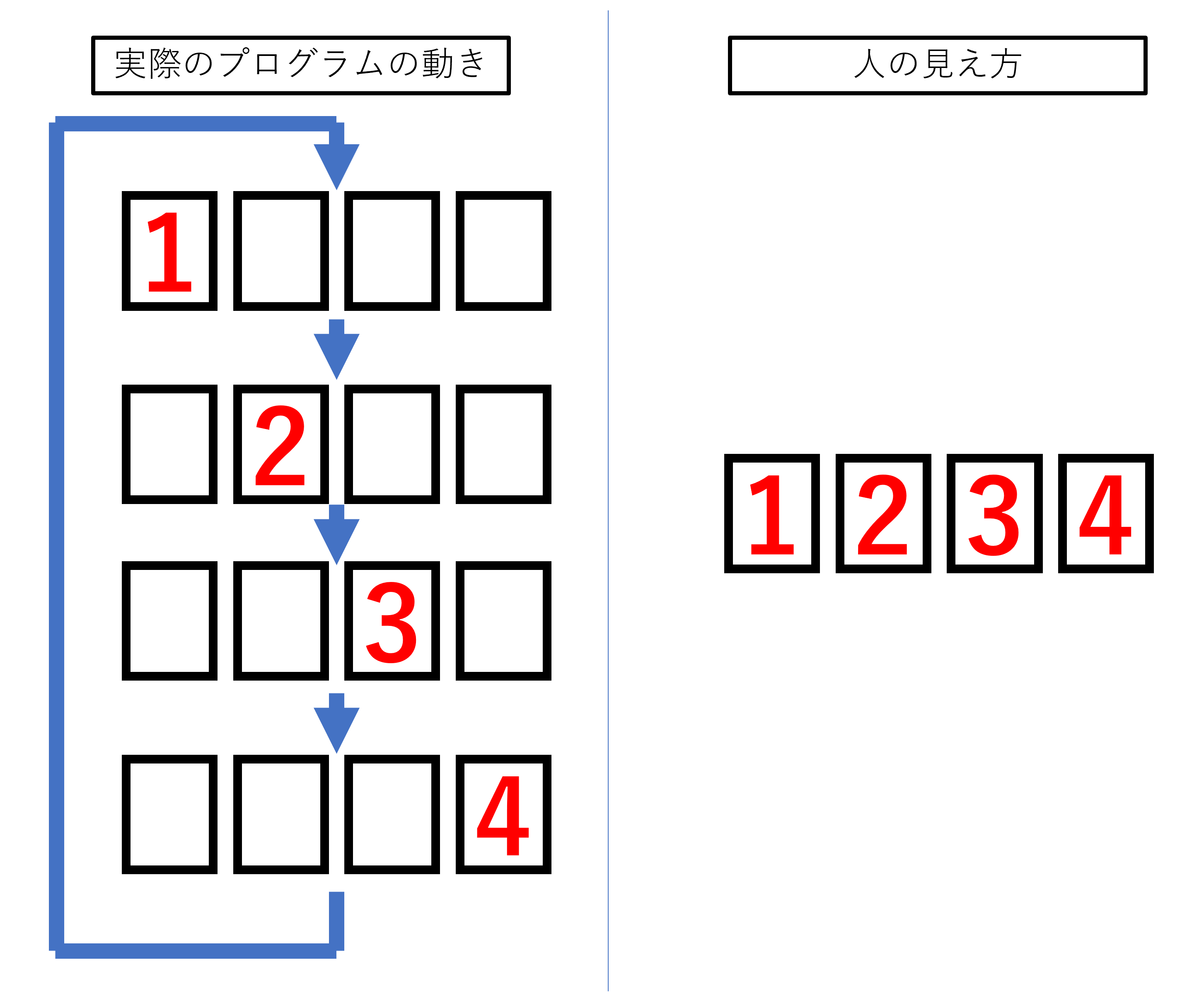 スタティック点灯の仕組み