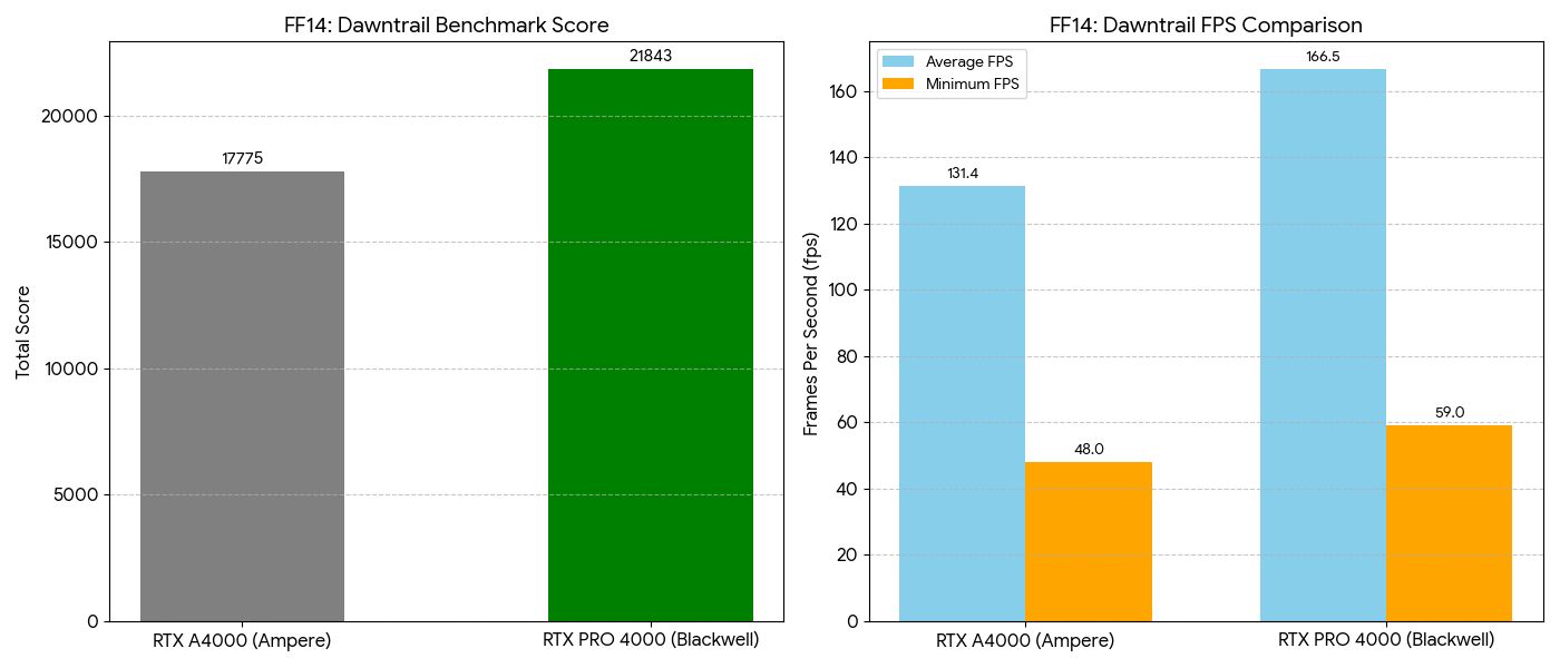 FF14 黄金のレガシー ベンチマーク結果