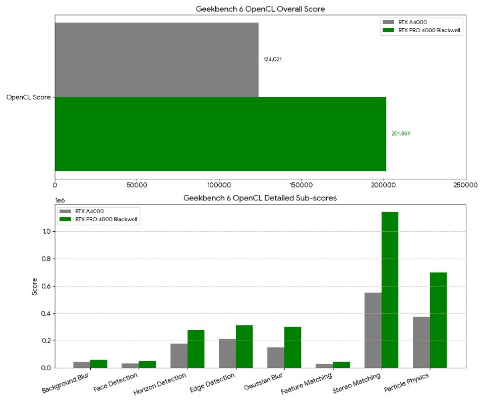 Geekbench 6 OpenCL ベンチマーク結果
