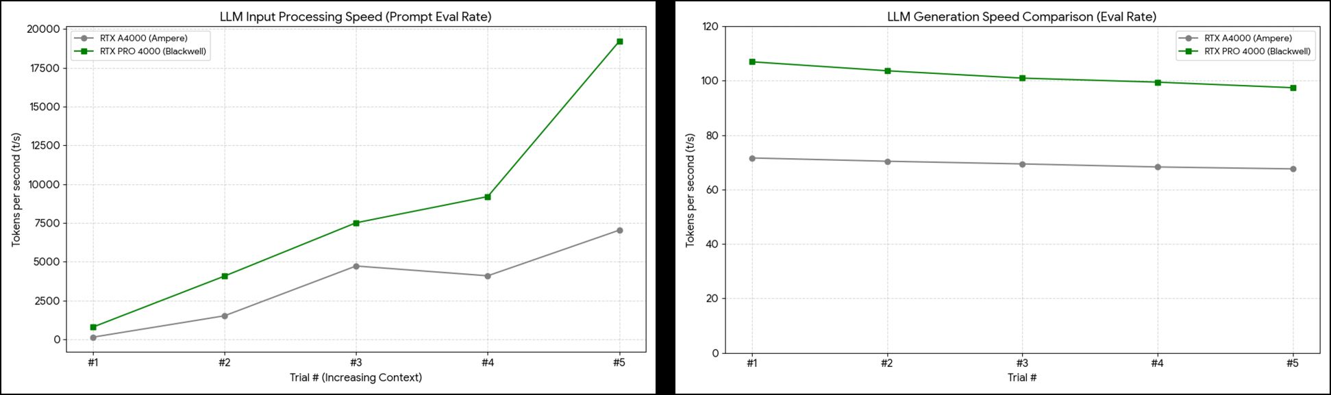 Llama 3.1 8B ベンチマーク結果グラフ