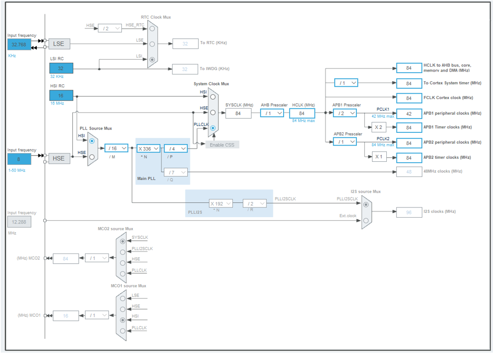 STM32CubeIDE の Clock Configuration ビュー。HCLK が 84MHz に設定されているのを確認する