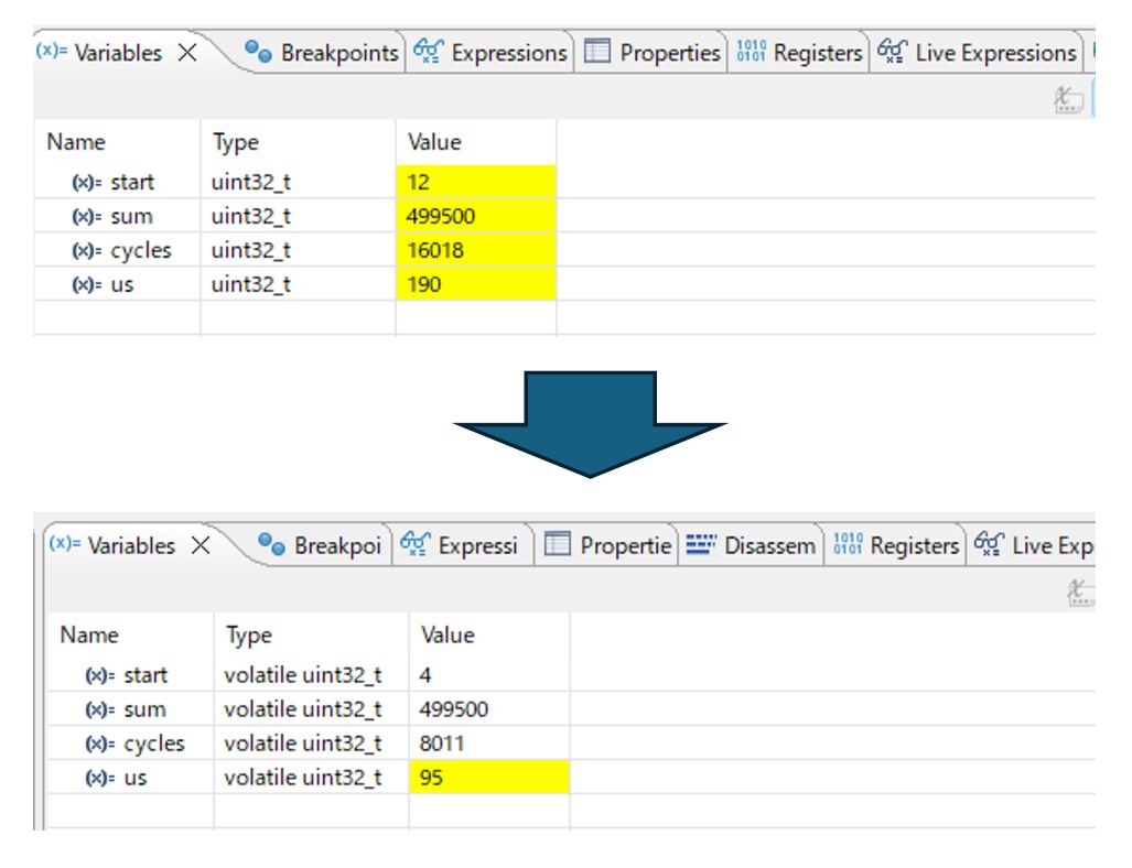 -O0（左）と -O2（右）のサイクル数比較。最適化の効果が数値として見える